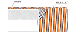 耐油ローリーサクションホース特徴